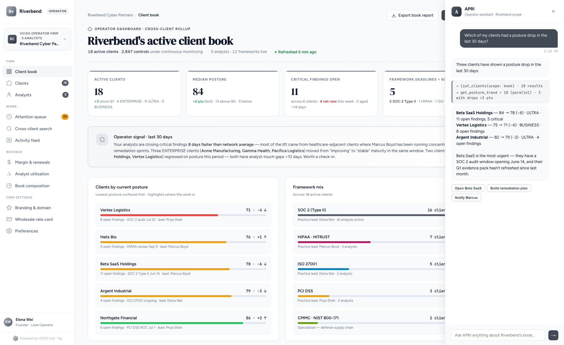 Silver 1.0 operator dashboard — Riverbend Cyber Partners' white-labeled vCISO Lite client book view showing active clients, posture trends, framework deadlines, and partner-firm analyst utilization. The vendor attribution sits subtly in the sidebar footer.